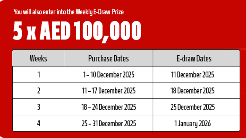 Big Ticket Abu Dhabi Series 282 Weekly E Draw Result Dec 2025