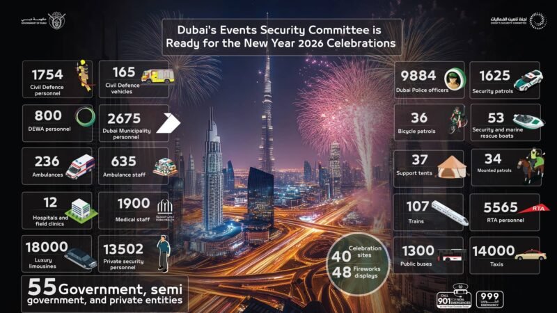Dubai New Year’s Eve Traffic - Dubai Events Security